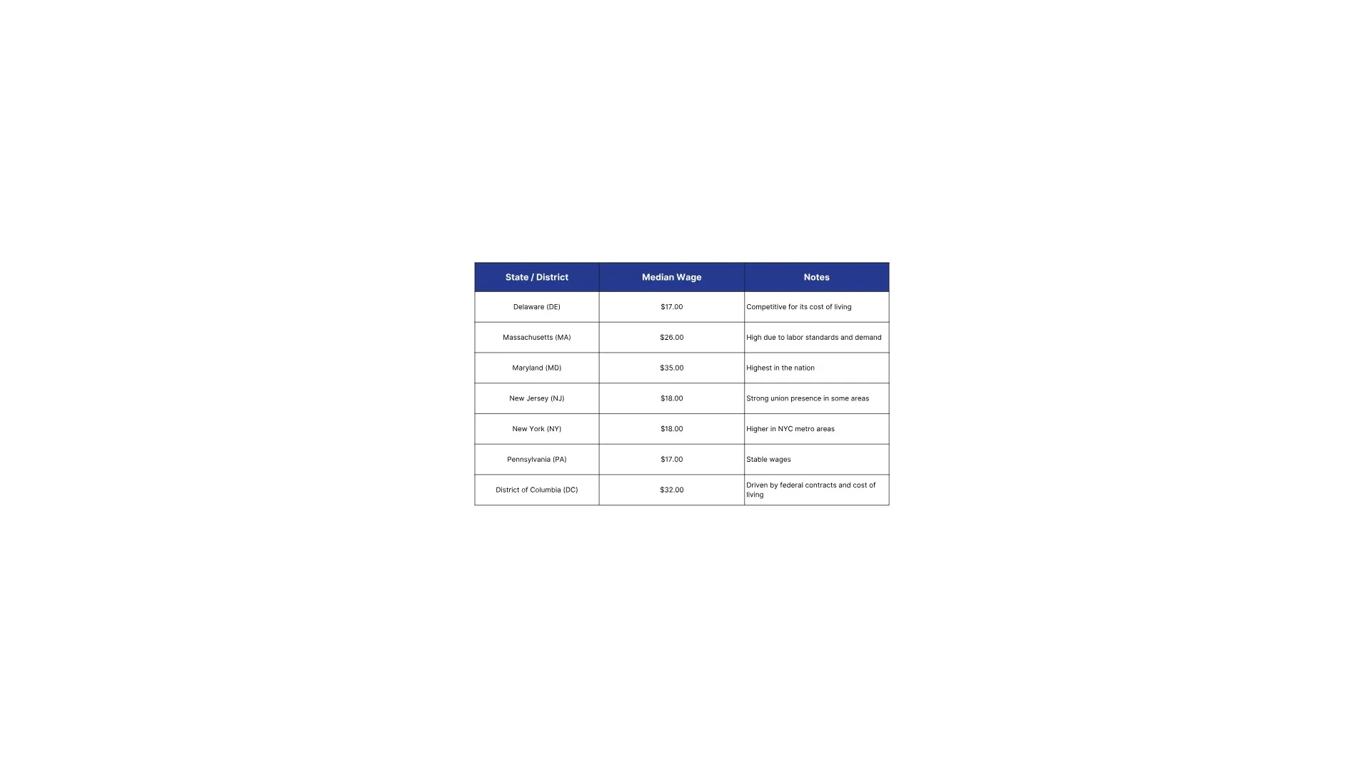 Home security camera mounted at Houston residence